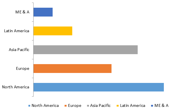 Global Industrial Hydrogen Peroxide Market Size, Share, Trends, Industry Statistics Report